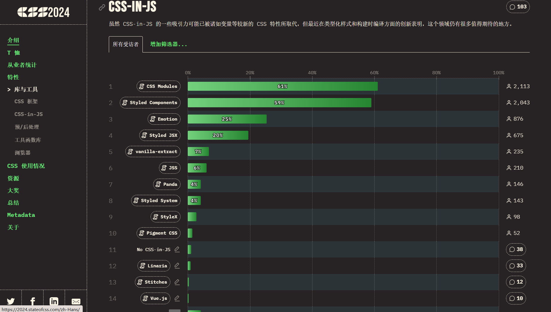 2024 css in js 使用统计