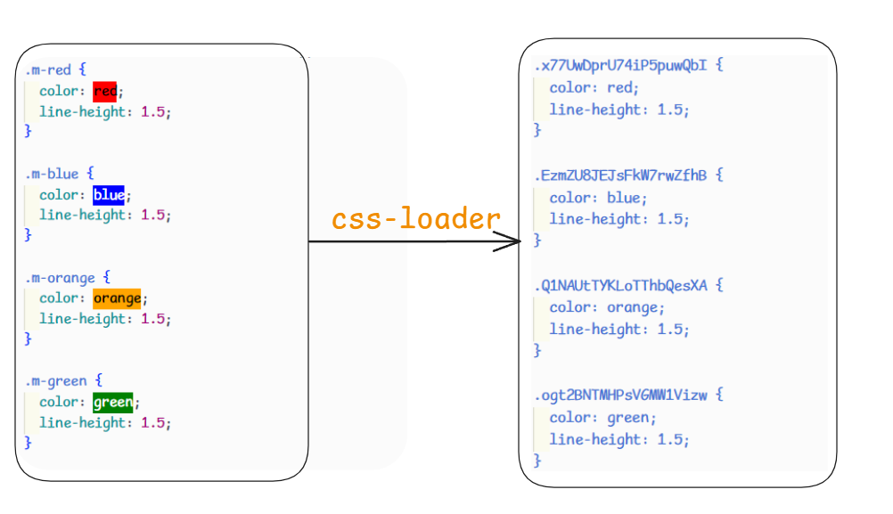 Css-loader 实现 CSS Module