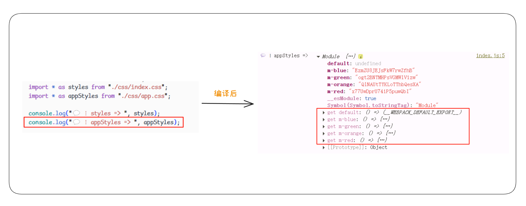 Css-loader 实现 CSS Module