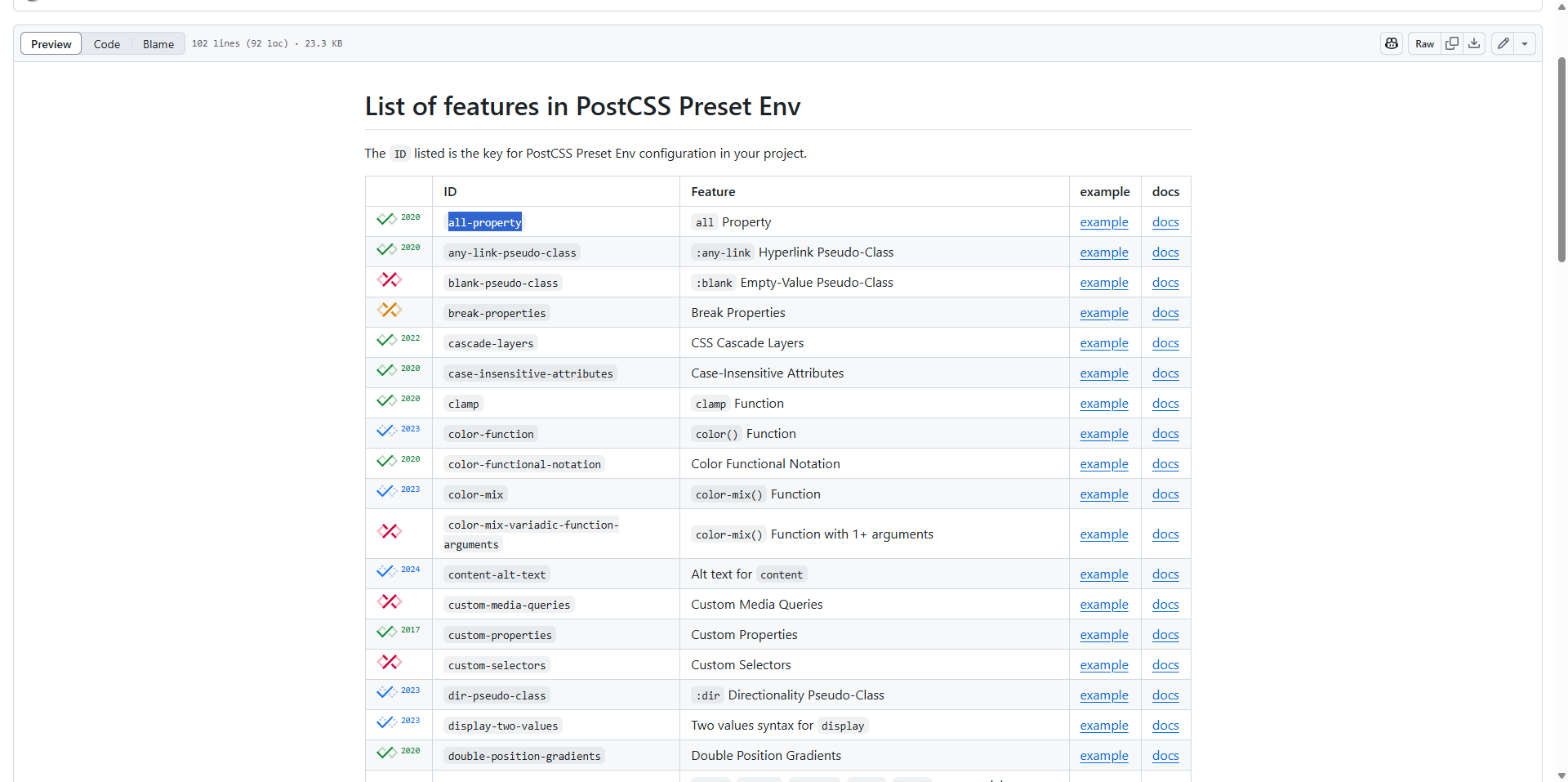postcss-preset-env预设中的功能列表